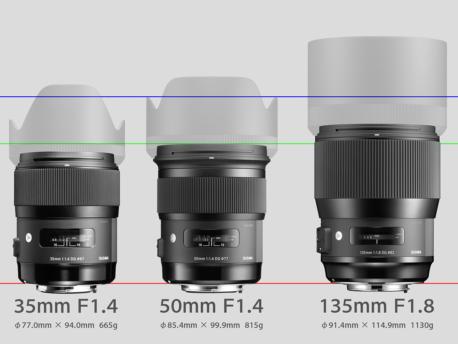 SIGMA Art 135mm F1.8 DG HSM (ライカSL/TL用)-